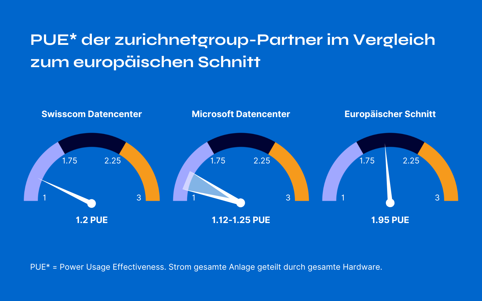 Blog Grafik IT-Outsourcing Ein nachhaltiger Ansatz für moderne Unternehmen 