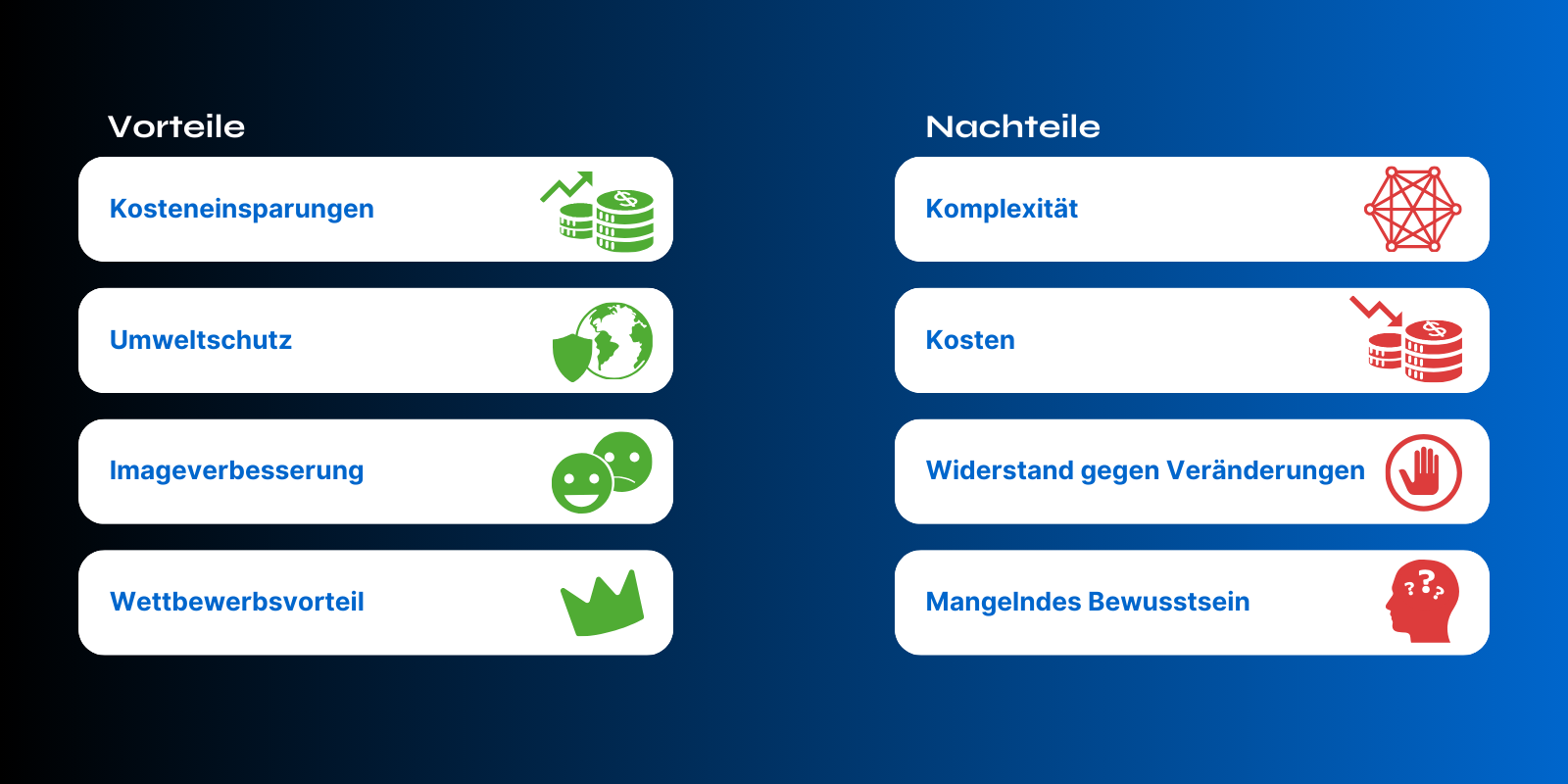 Blog Grafik Nachhaltige IT-Führung Praktiken, die jeder Geschäftsführer kennen sollte