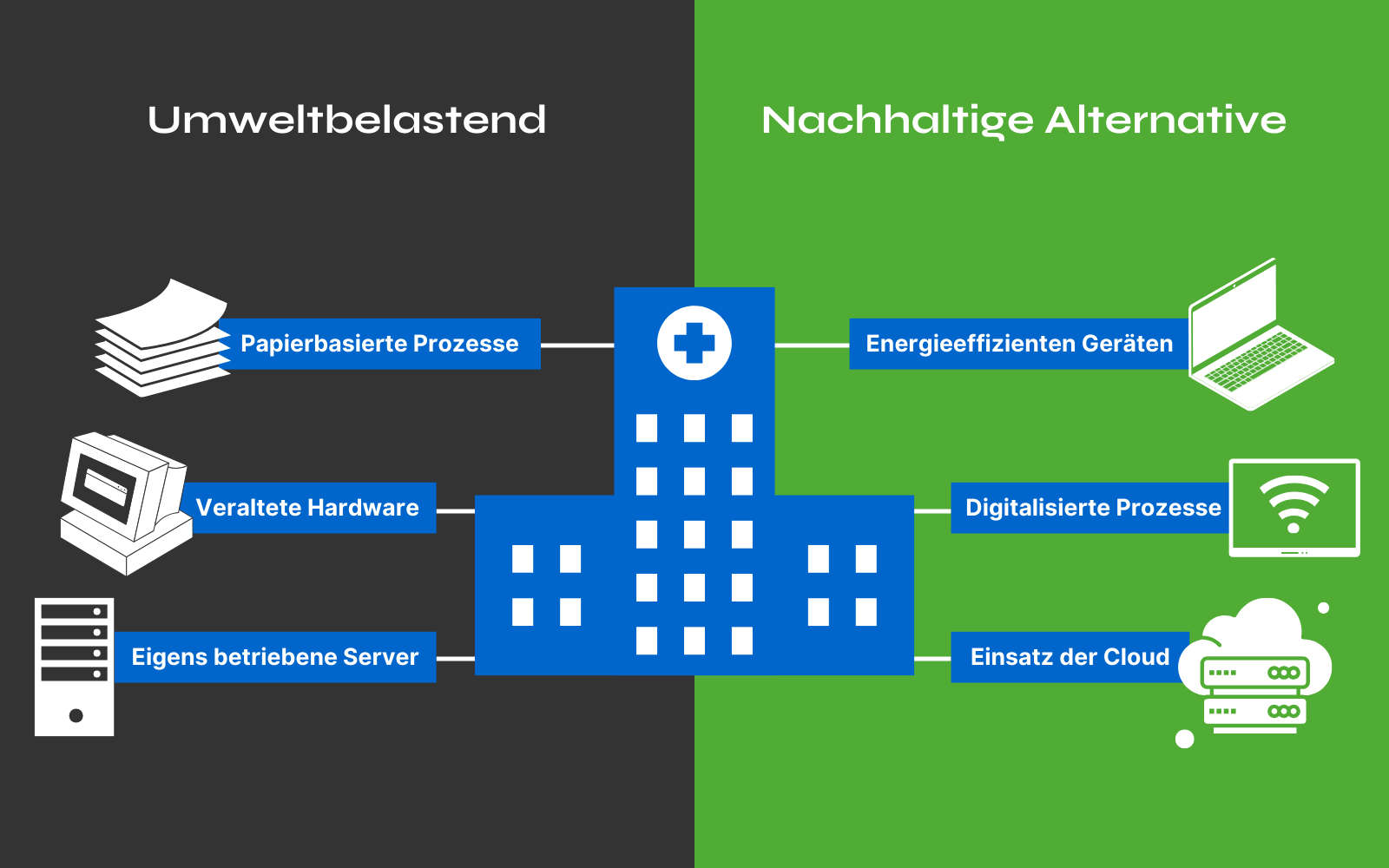 Blog Grafik_Green IT in der Medizin